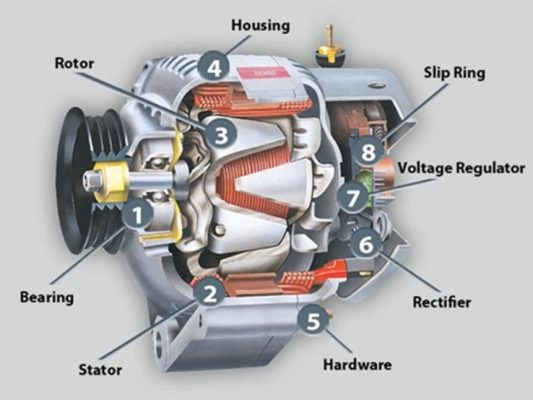 Hệ thống điện trên xe ô tô gồm những gì